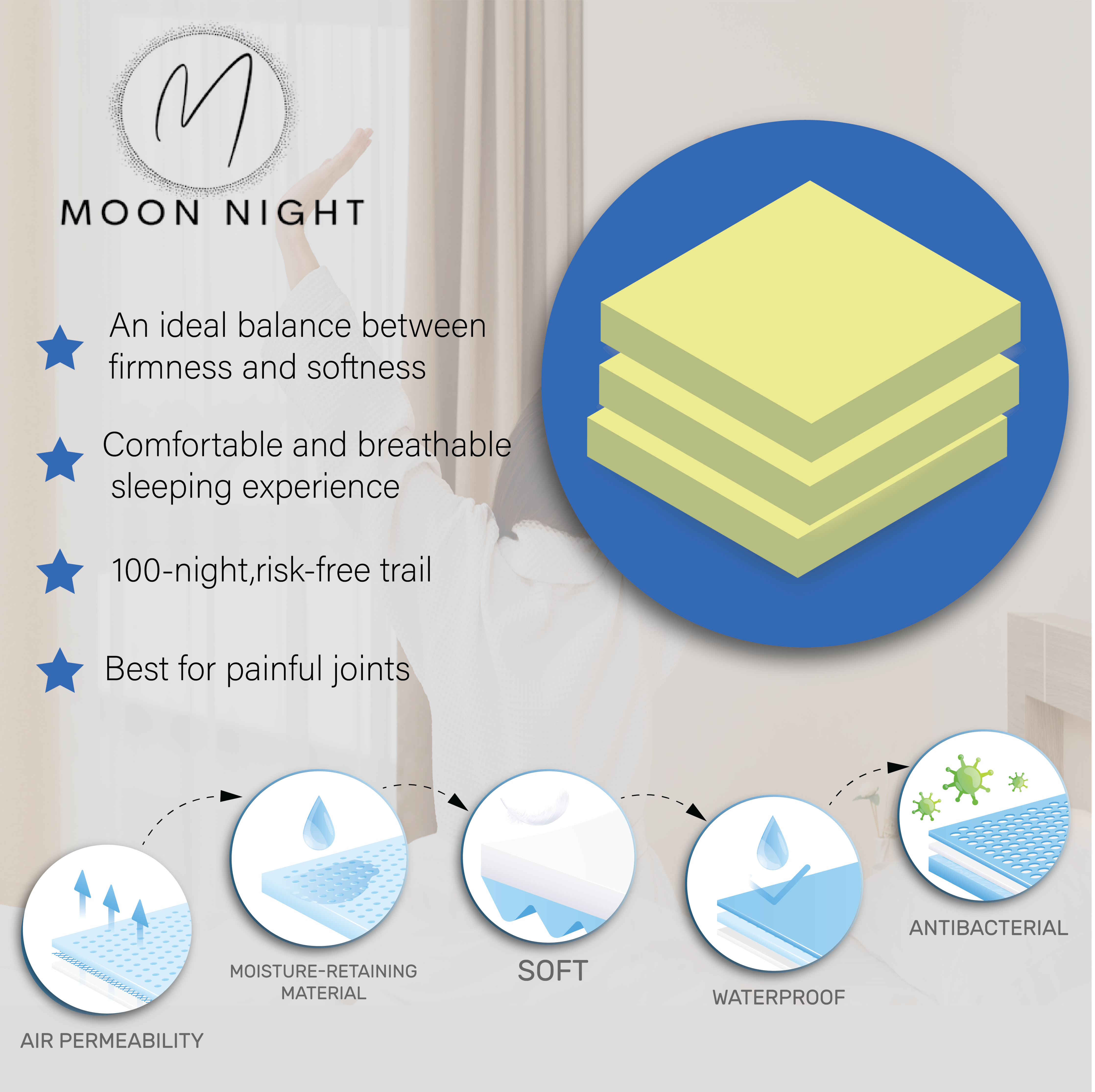 Moon Night Memory Foam Off-Cut for Dog Beds, Cushions, Mattresses
